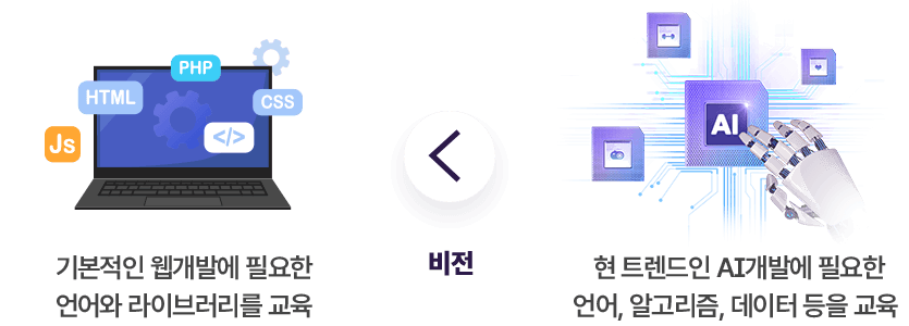비전