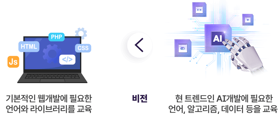 비전