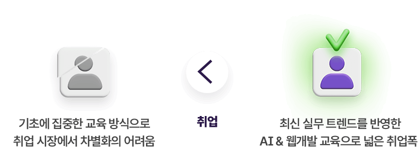 취업