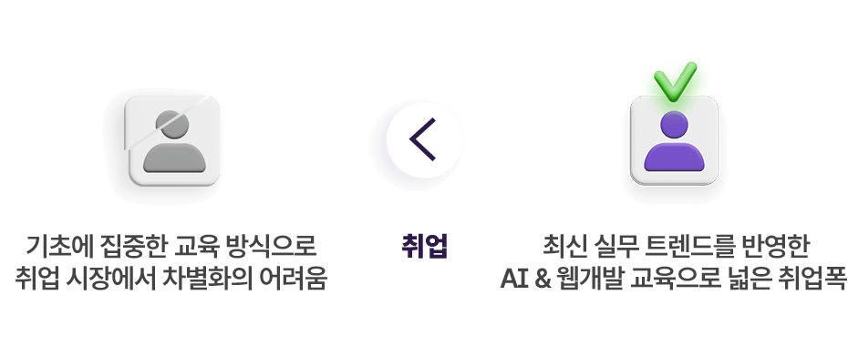 취업