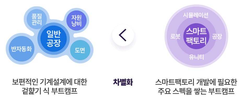 전문성