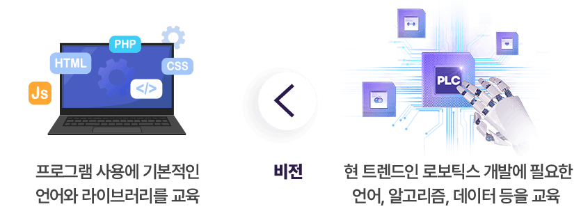 비전