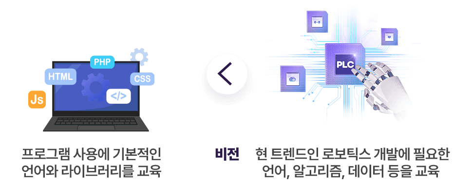 비전