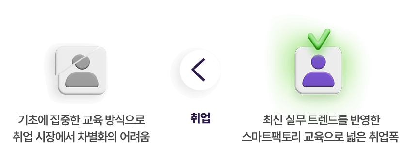 취업