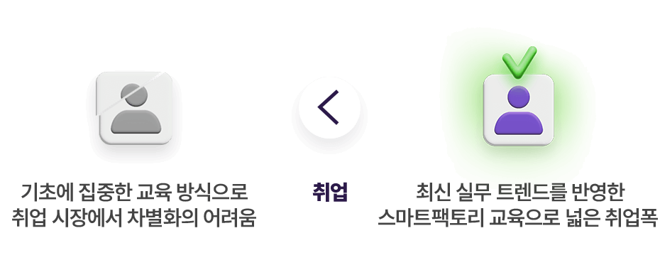 취업